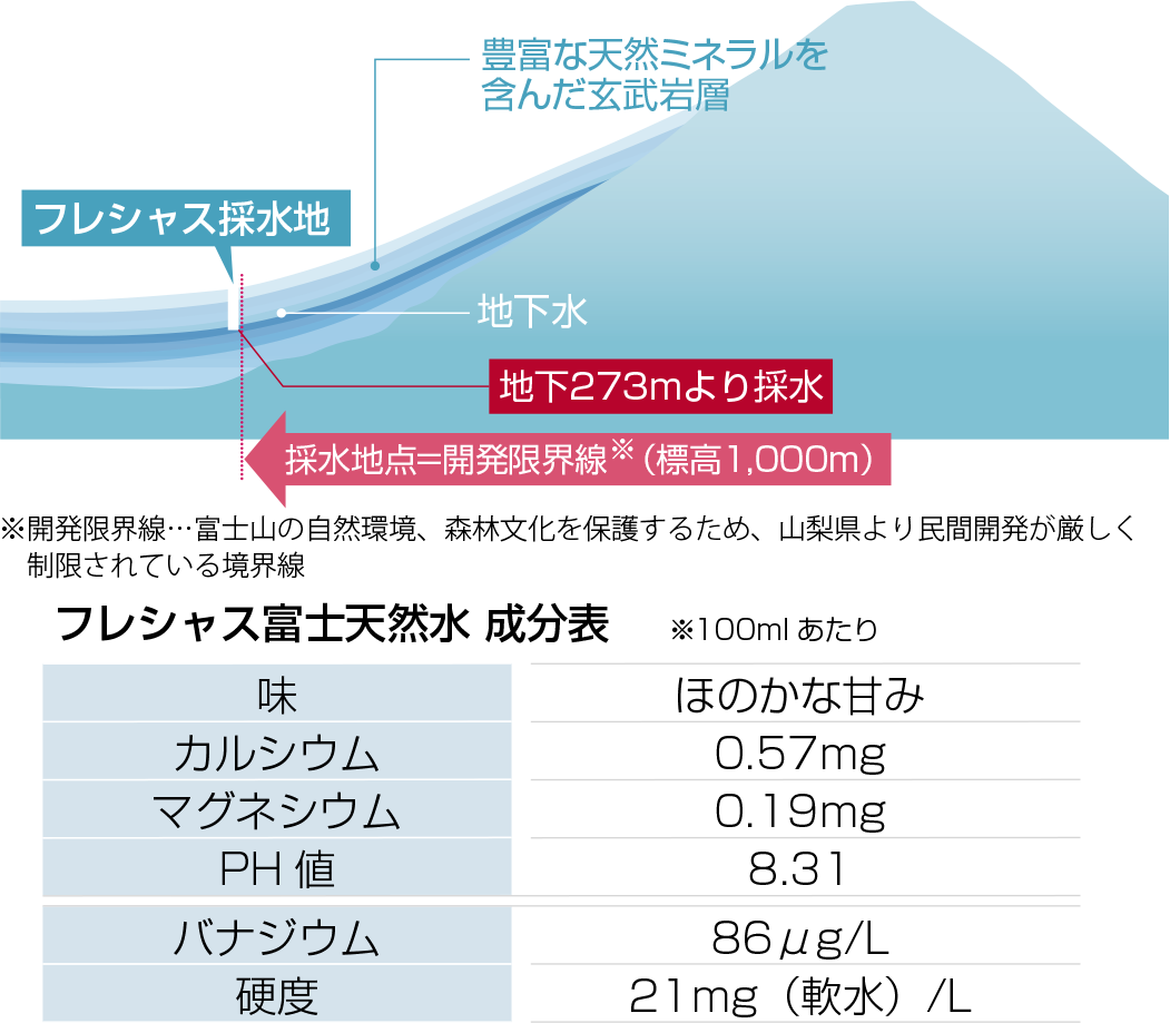 富士山のバナジウム天然水