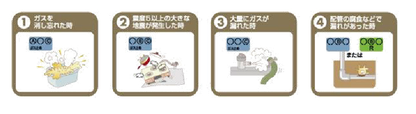 マイコンメーター