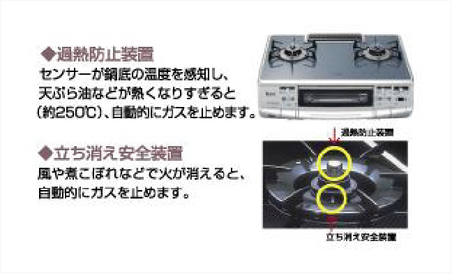 消し忘れ消火装置