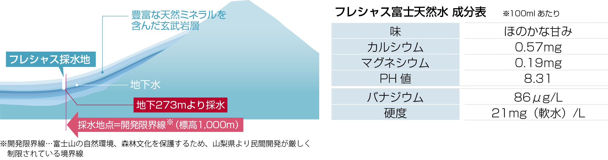 富士山のバナジウム天然水